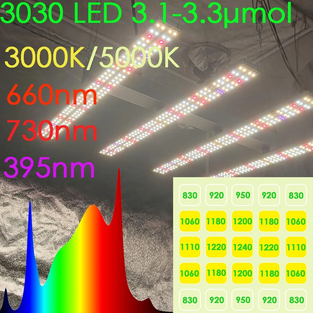 SOLIDEE 240 Вт Quick Spider L2 светодиодная лампа для выращивания растений PPFD до 1200 выше Samsung 301H