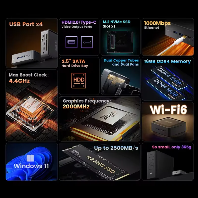 N-one AMD Ryzen 7 5800U Mini PC Air 16 GB DDR4 512 GB SSD Micro computer desktop Dual-Band WiFi 6, Bluetooth 5.2 per casa/ufficio
