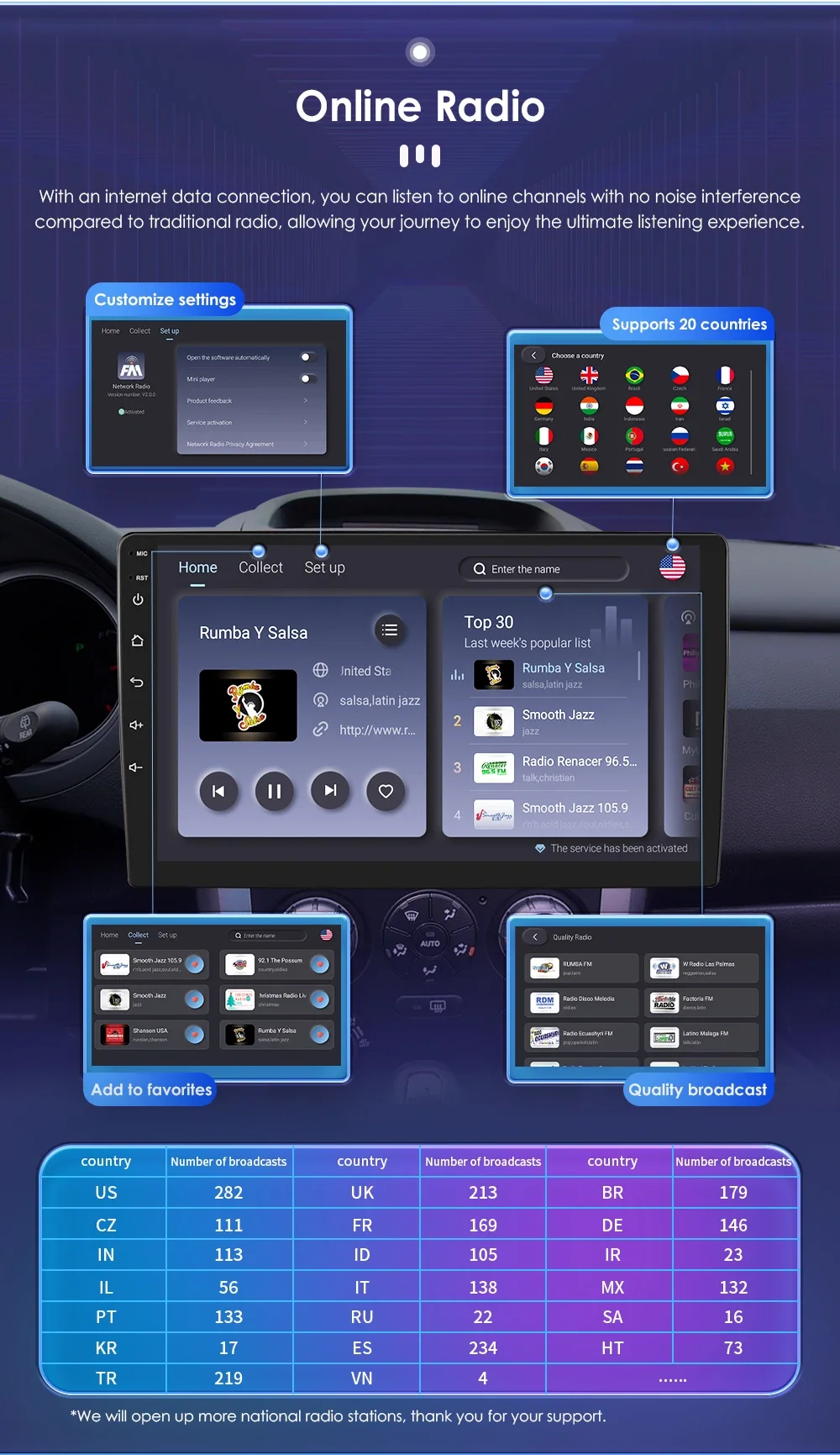 Toppal AI Activation Code Extra Fee/cost just for the balance of your order/shipping cost