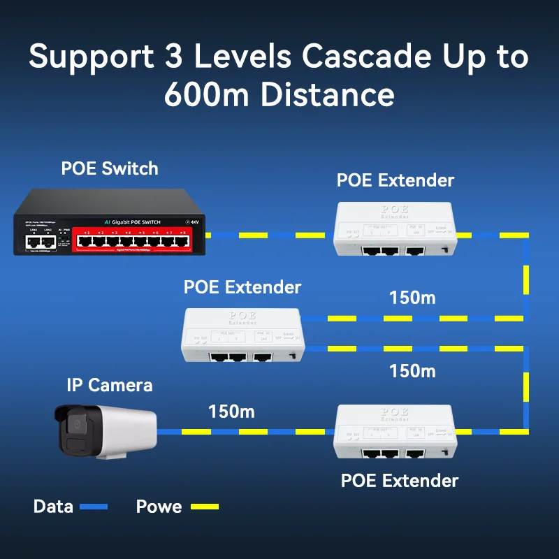 Extensor POE de 2 puertos STEAMEMO, repetidor POE activo de 350 metros, 100Mbps, estándar IEEE802.3AF/AT para cámara POE, interruptor POE inverso