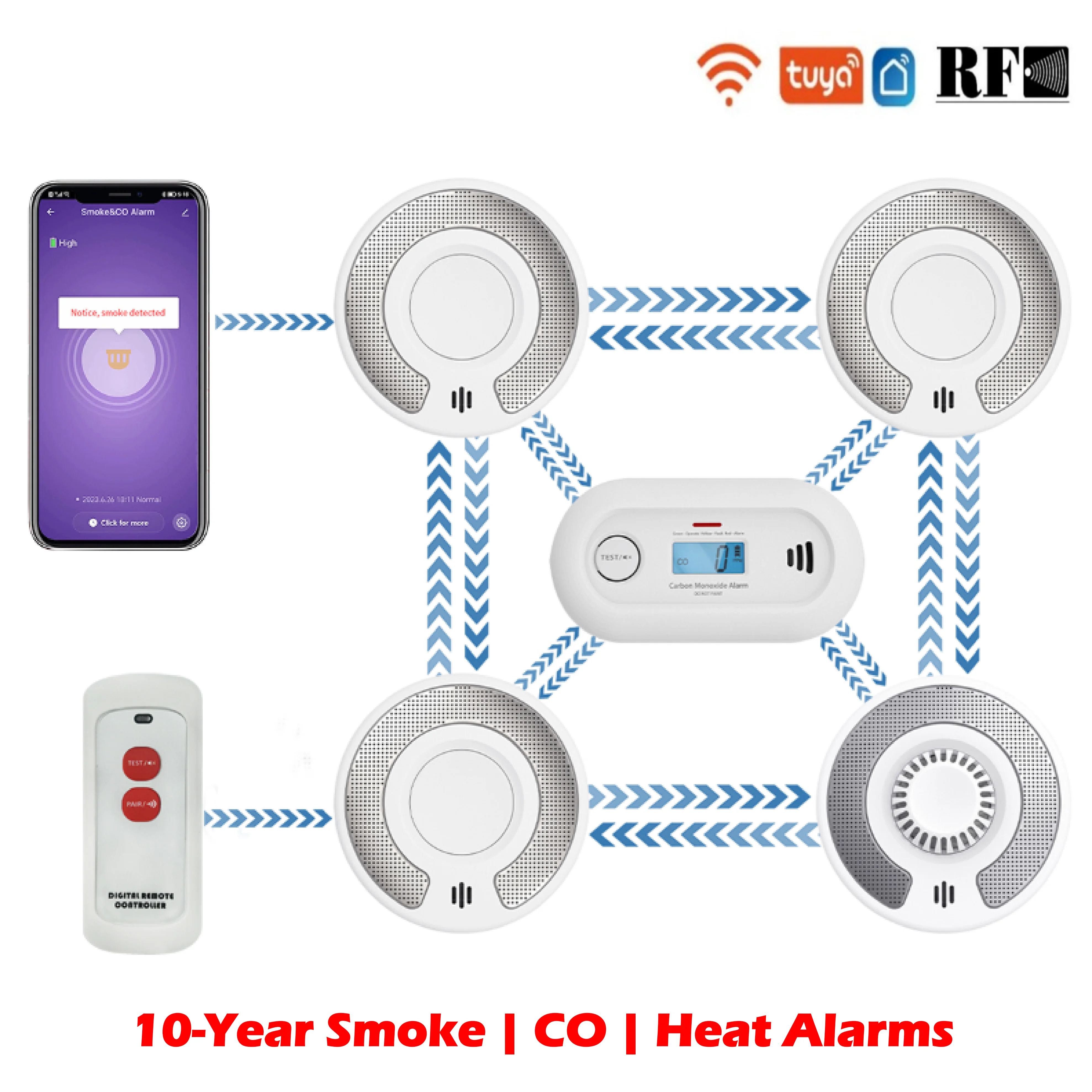 Allarme di fumo Tuya interconnesso wireless Allarme di calore Allarme monossido di carbonio, notifica app, batteria da 10 anni, CE/UKCA