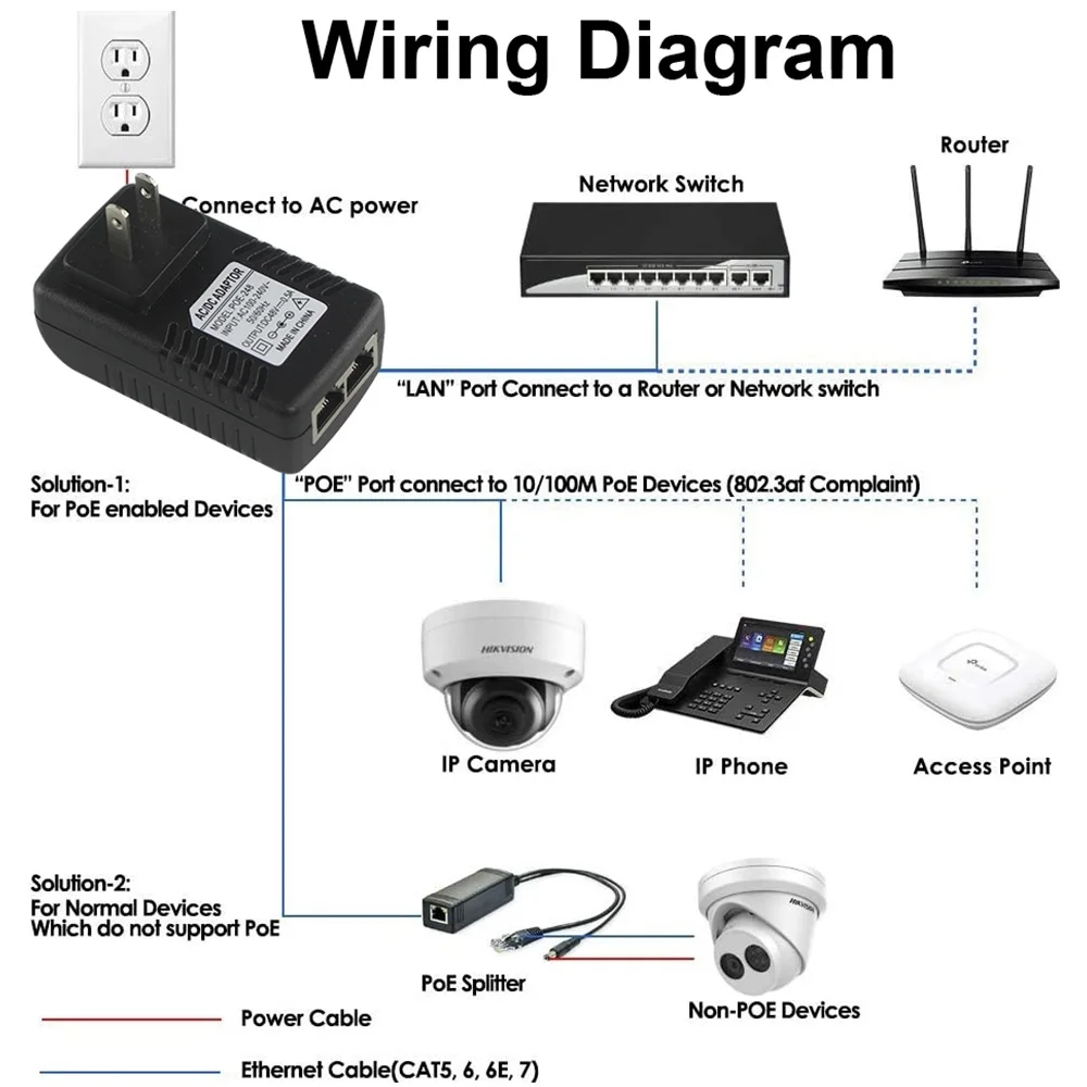 48V/12V POE Injector Ethernet กล้องวงจรปิดอะแดปเตอร์0.5A /2A 24W POE สำหรับกล้อง IP โทรศัพท์ IP POE Switch Adapter EU/US ตัวเลือก