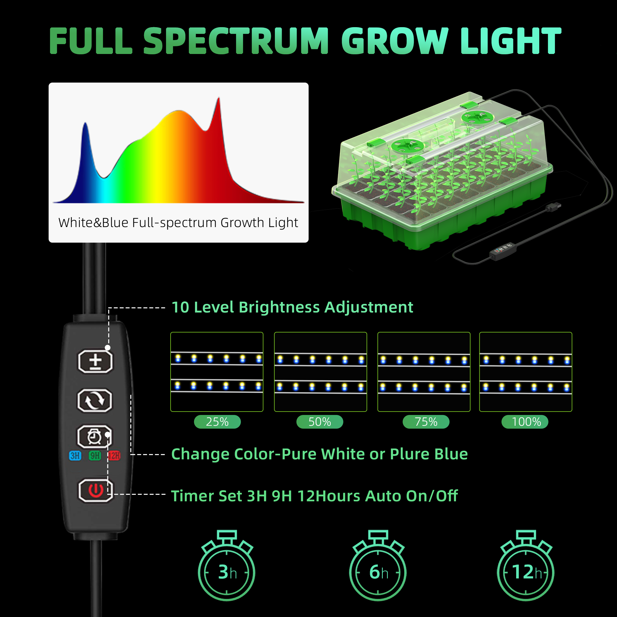 Pflanzensamen-Startertabletts-Set, Setzlingstablett mit Wachstumslicht, Gewächshaus-Wachstumstabletts mit Löchern, 40-Zellen