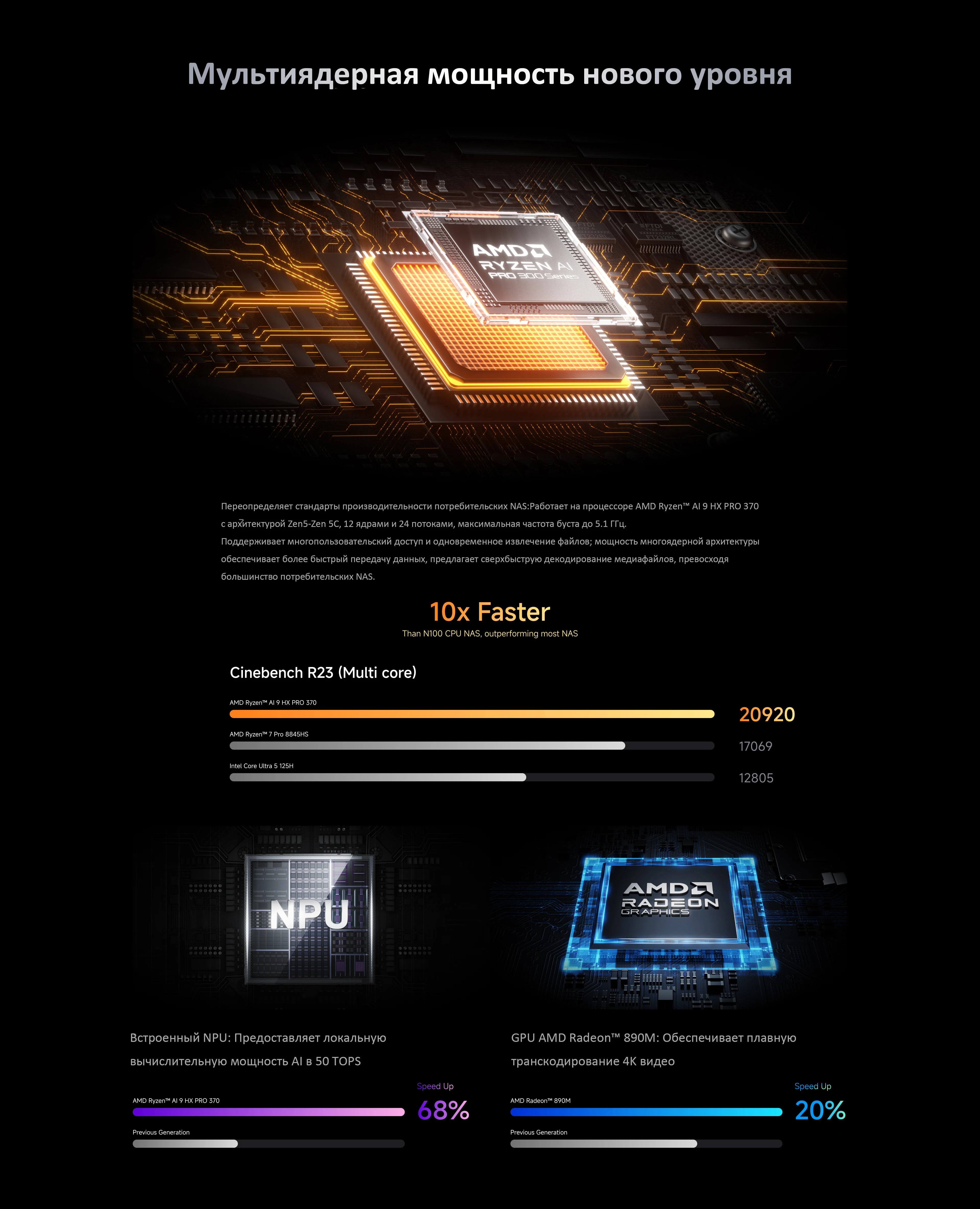 MINISFORUM NAS N5 PRO Mini PC AMD Ryzen AI 9 HX PRO 370 Soporte DDR5 ECC 144TB Capacidad AI Mini PC MinisCloud OS Oficina/Hogar PC