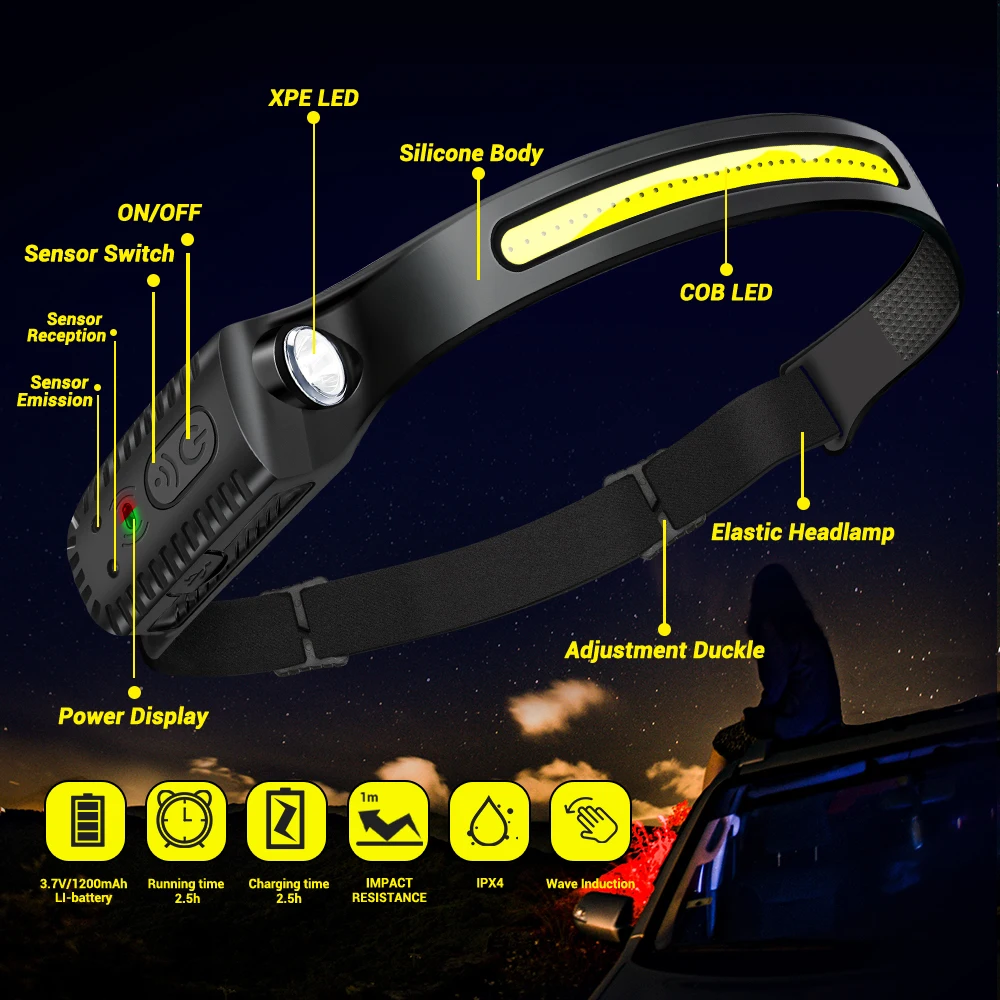 Potente linterna frontal con Sensor LED, linterna frontal recargable por USB, cabeza Led con batería integrada, linterna para pesca y Camping