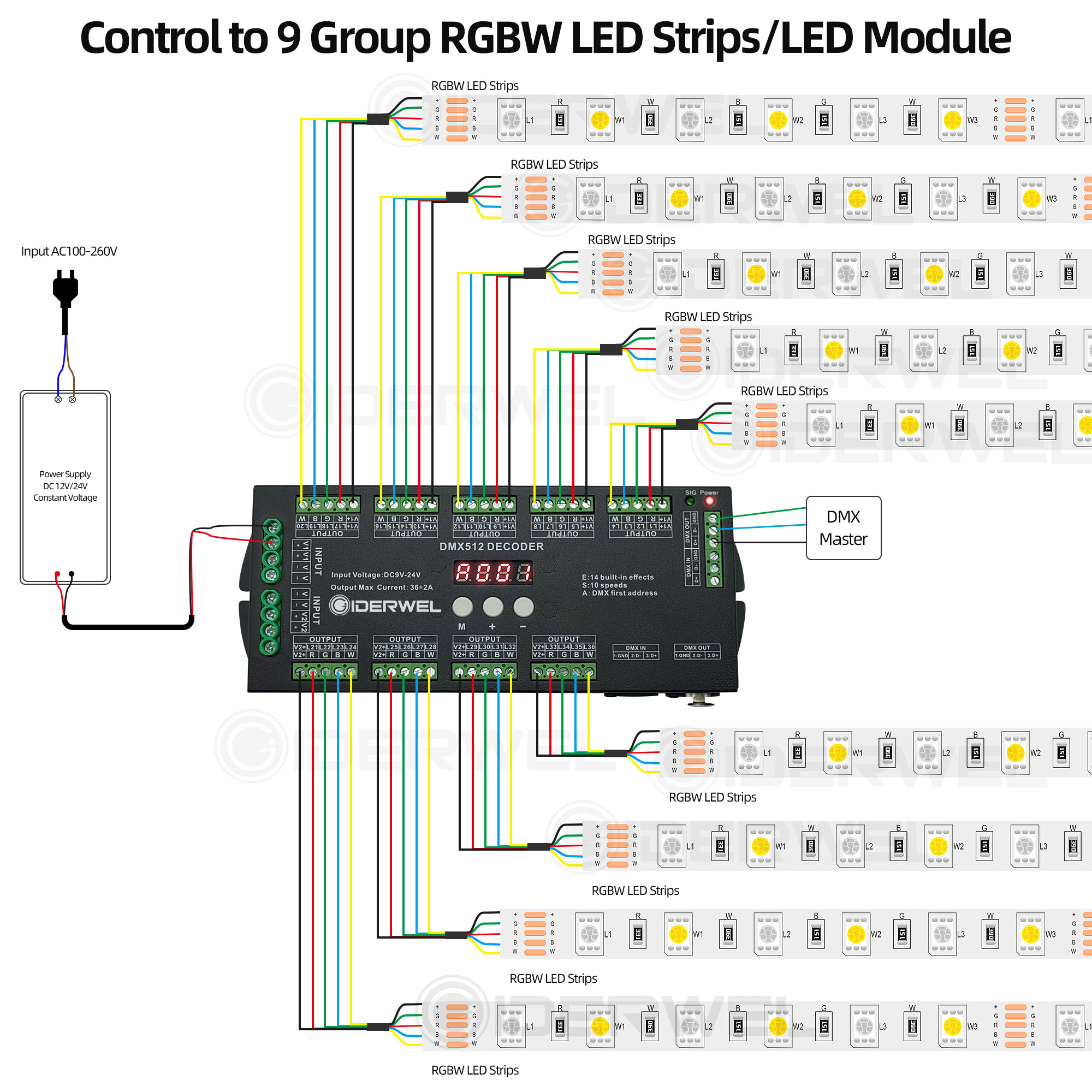 36CH DMX 512 Decoder RGBW LED Licht Streifen Controller Konsole Verwenden Dekorierte LED Pixel Dimmer Fahrer DC9V-24V Laser Licht Zeigen