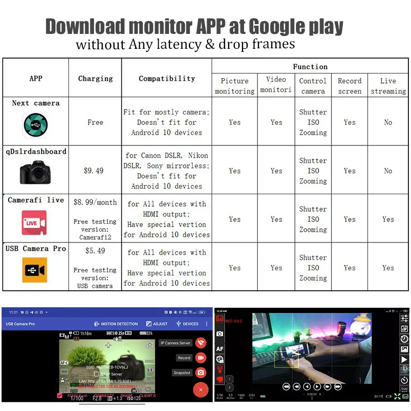 Карта видеозахвата BFOLLOW Android Телефон планшет в качестве камеры Монитор Видеокамера HDMI Адаптер для видеоблога Youtuber Filmmaker DSLR