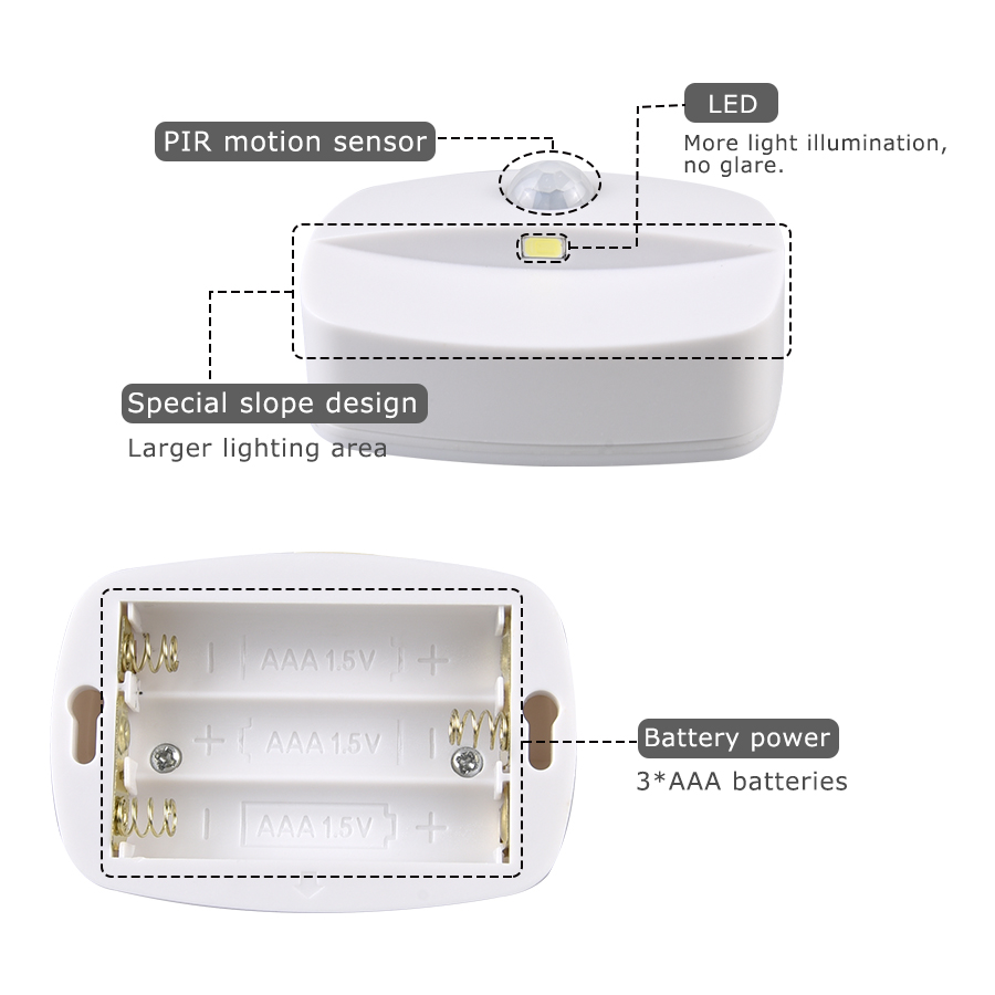 Đèn LED Không Dây Cảm Biến Chuyển Động Ánh Sáng Ban Đêm Cắm Đầu Dò Chuyển Động Phòng Ngủ Cầu Thang Tủ Đầu Giường Đèn Ngủ 220V Dùng Pin