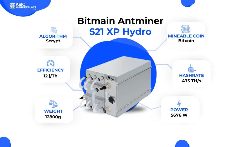 HD. ✅   Pronto para Envio: Novo Bitmain Antminer S21 XP Hydro 473TH 5676W ASIC Bitcoin BTC Miner com Fonte de Alimentação Original Incluída
