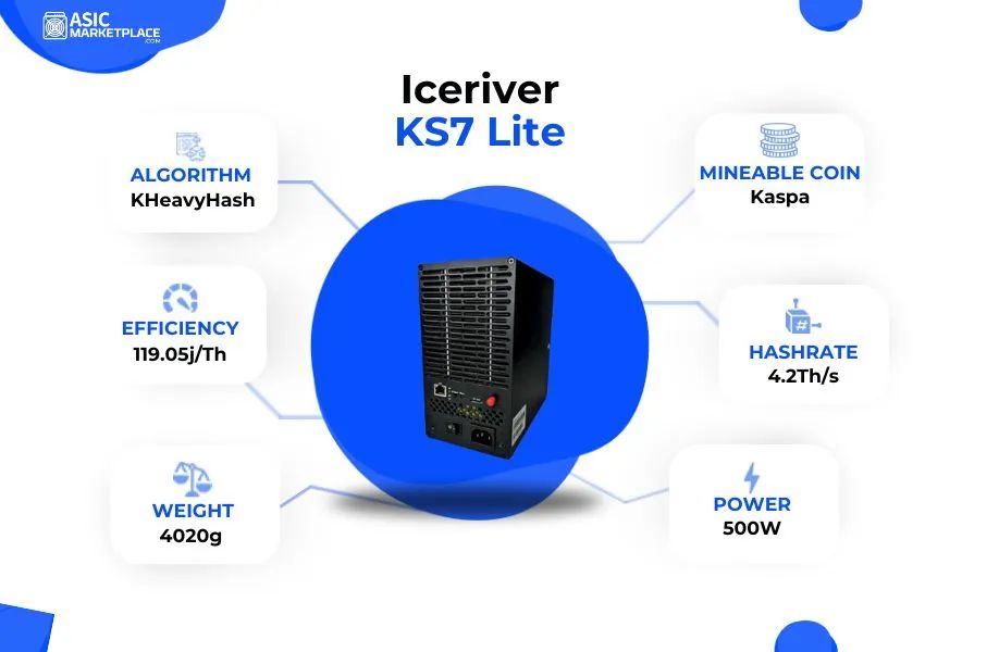 HD. NOVO LANÇAMENTO: Minerador ASIC Profissional ICERIVER KS7 LITE para Kaspa, 4.2TH 500W com Fonte de Alimentação Original Incluída