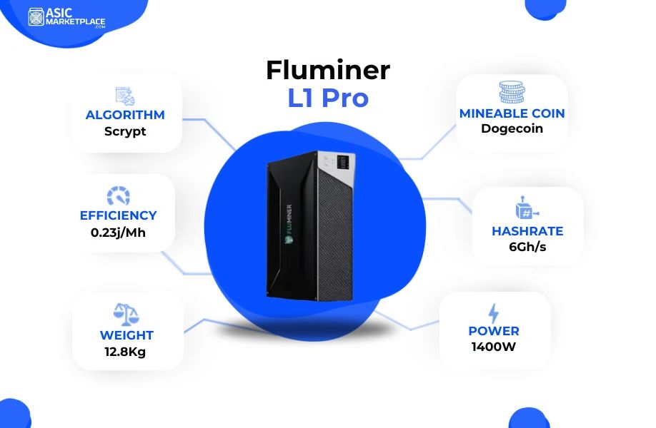 HD. ⭐   Garantia do Fabricante Novo FLUMINER L1 Pro 6.0GH/s Minerador de Algoritmo Scrypt 110-240V com Fonte de Alimentação Original Incluída