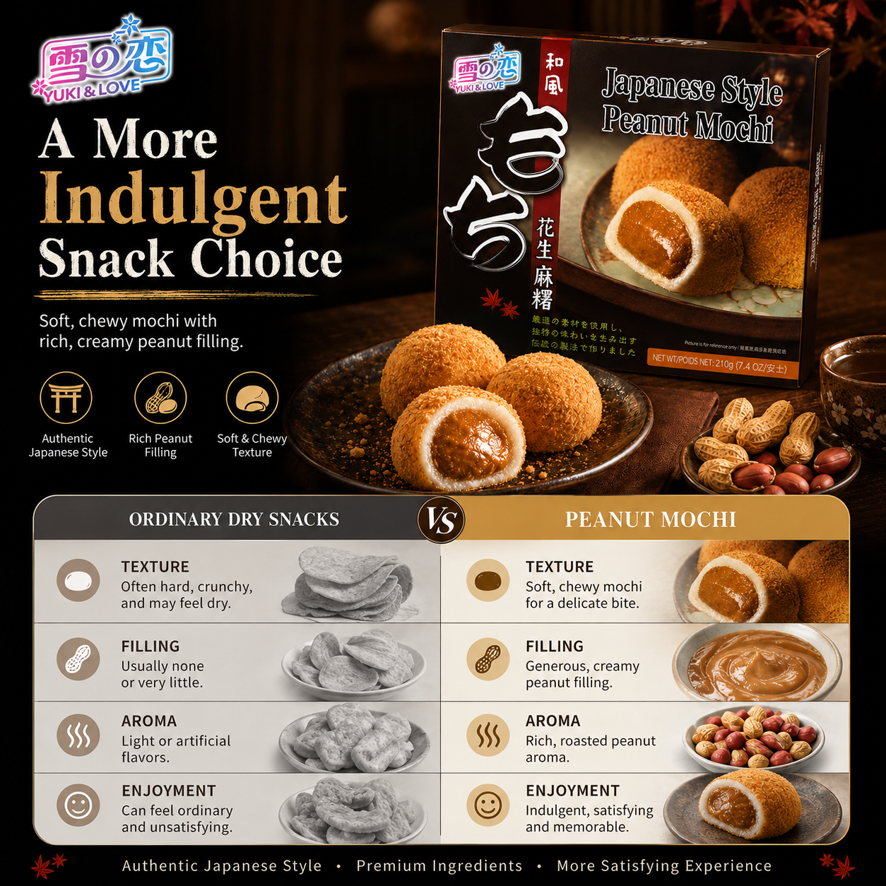 Mochi de Amendoim ao Estilo Japonês Tradicional, YUKI&LOVE Bolo de Arroz Premium com Recheio Rico de Amendoim, Caixa Portátil de 210g para Todas as Ocasiões