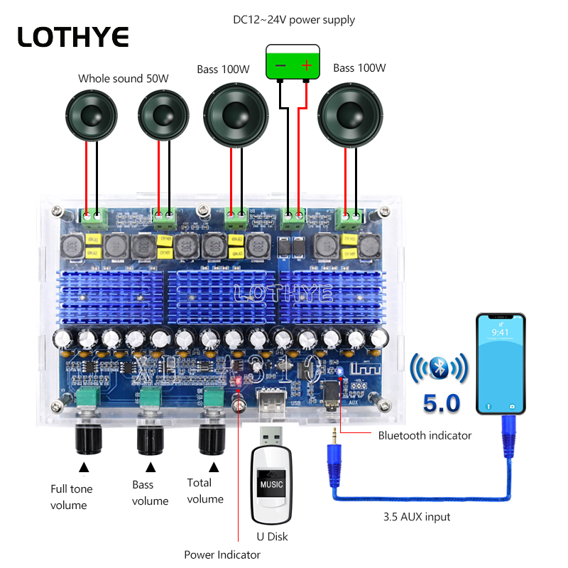 Carte amplificateur Bluetooth 5.0 TPA3116 Audio 50Wx2 + 100Wx2, amplificateur de puissance numérique à 4 canaux, caisson de basses à double basse pour Home cinéma