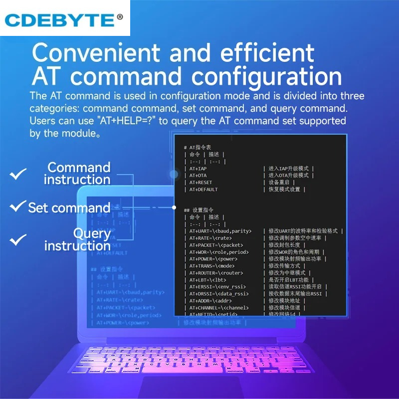 433/868/915 МГц PAN3060/3029 ChirpIoT ™   Модуль расширенного спектра CDEBYTE E290, обновление IAP, радиочастотная автоматическая релейная сеть