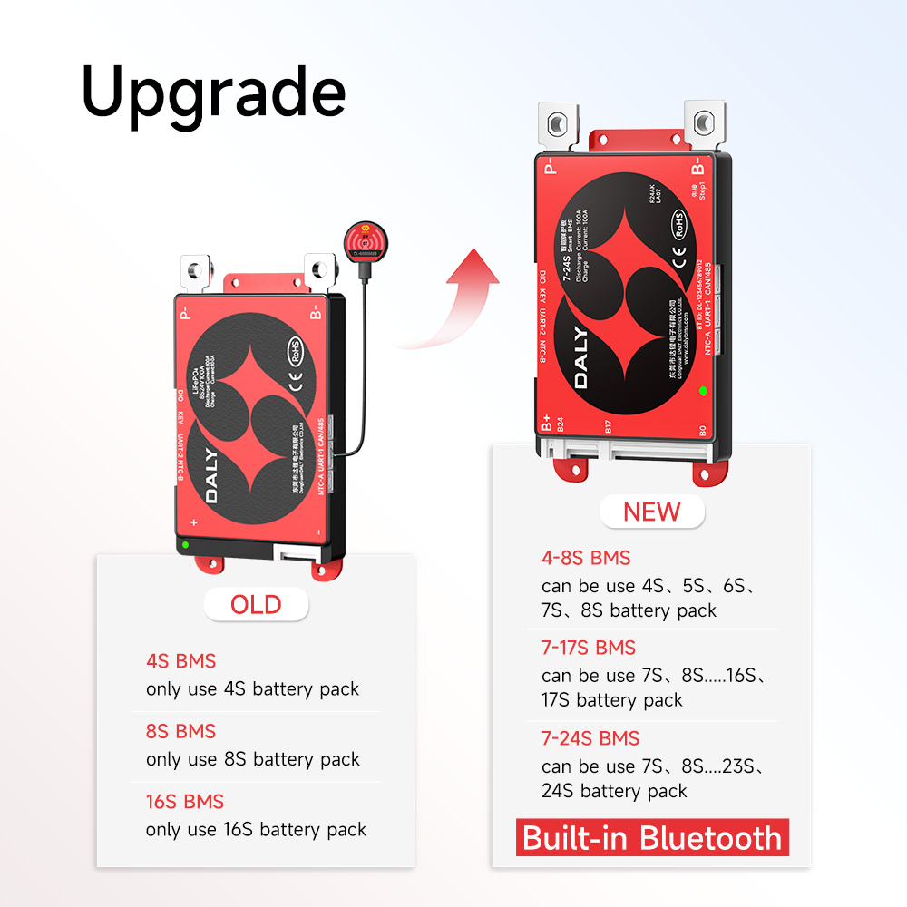 Daly Smart BMS 10s 36v 13S 14S 16S 48V Lifepo4 BMS 17S 20S 24S 40A 60A 100A 150A 200A Lifepo4 Li-Ion 18650 Battery