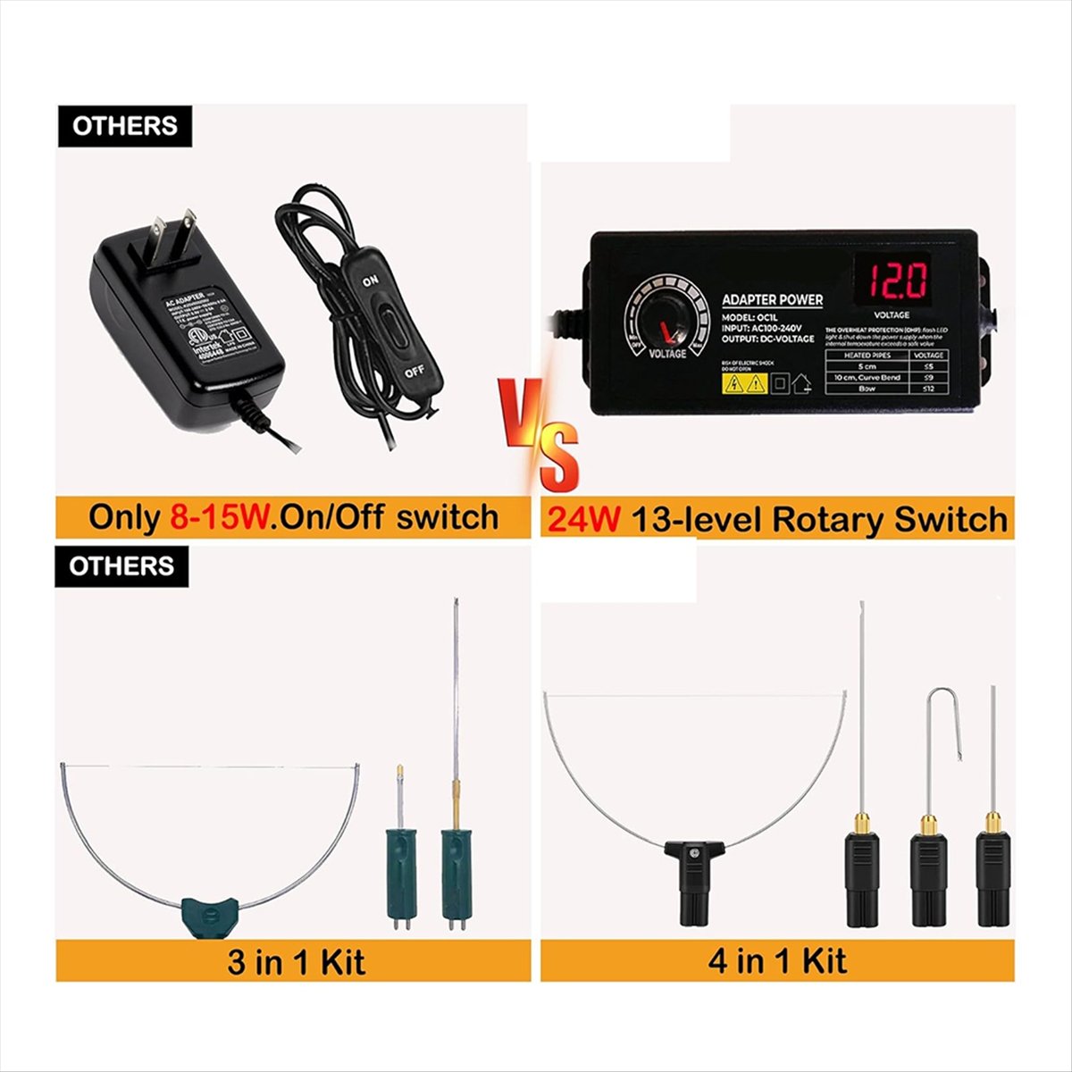 Perfect-Hot Wire Foam Cutter Kit 4-in-1 Schaumstoff-Schneideset mit elektrischem Schnitzwerkzeug und Transformator-Adapter US-Stecker