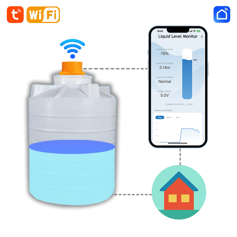 Приложение ME201W Smartlife Tuya, ультразвуковая проверка, счетчик использования воды, Wi-Fi, пульт дистанционного управления, цифровой контроллер воды, датчик резервуара для воды