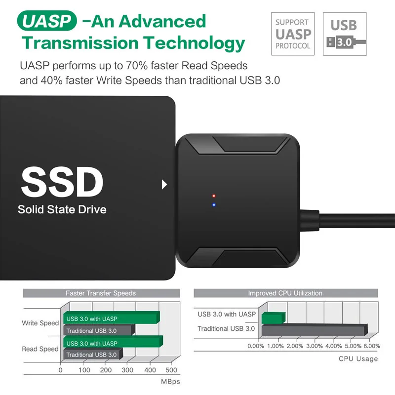 Adapter USB 3.0 do SATA Kabel SATA do dysków SSD/HDD 3,5/2,5 cala SATA III Obsługa UASP z zewnętrznym zasilaniem 12V/2A