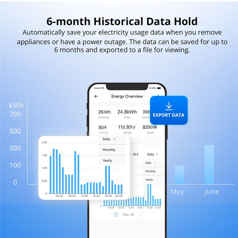 Medidor de potencia inteligente con anillo POWCT, transformador de corriente con Chip ESP32, Monitor de energía 100A, Control de contactor, funciona con Alexa IFTTT-A31R