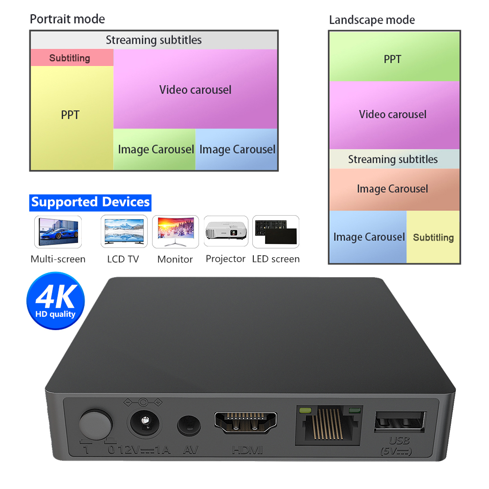 Digital Multimedia Network Media player Advertising Box Signage Player Restaurants Menu Billboard Android Information Release