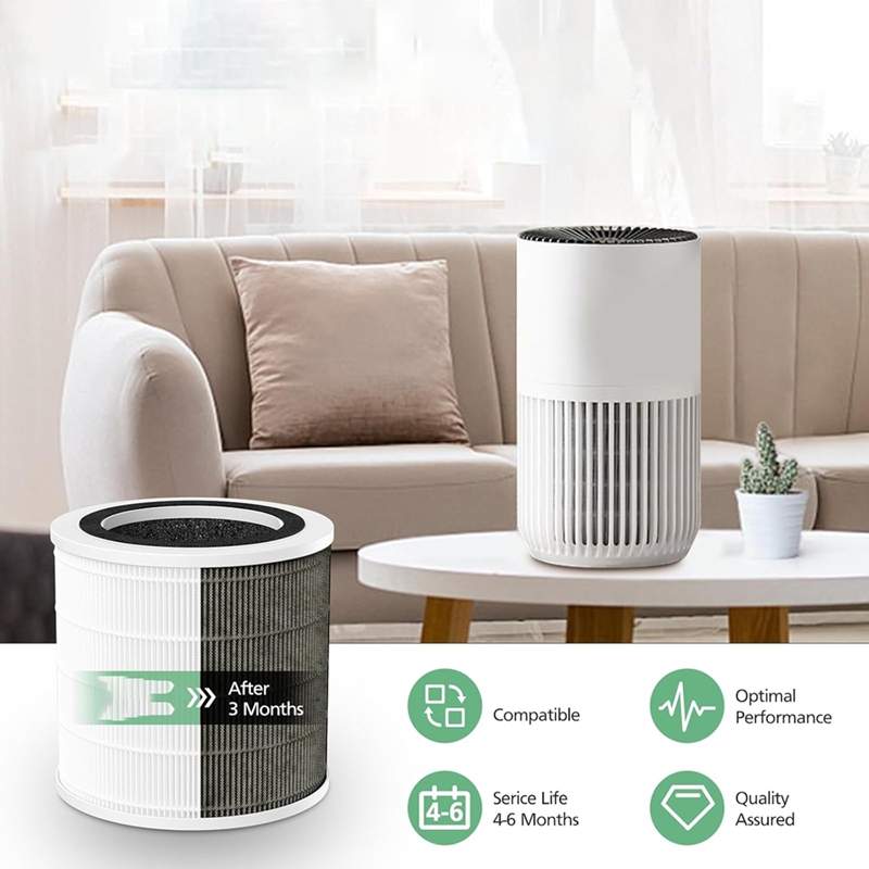 ไส้กรองเปลี่ยน 2 ชิ้น สำหรับเครื่องฟอกอากาศ GoveeLife H7126 Mini, ไส้กรองอากาศ H13 True HEPA สำหรับเครื่องฟอกอากาศ H7126 ขายปลีก