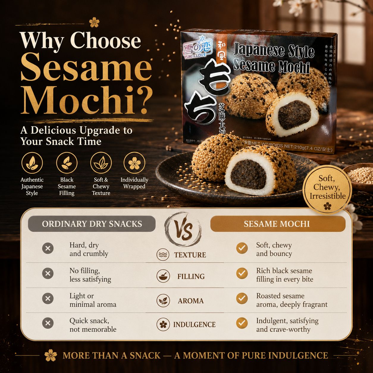 Auténtico Postre Asiático YUKI&LOVE Mochi de Sésamo, Tradicional Daifuku Japonés con Relleno Cremoso de Sésamo, Caja Portátil de 210g para Aperitivos Diarios
