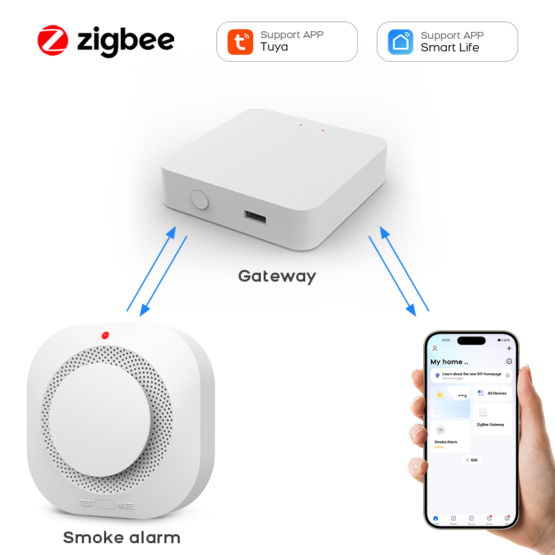 Zigbee-tuyaインテリジェントワイヤレス煙探知器,警報システム,ホームセキュリティ,Smartlifeアプリケーションによる制御,リアルタイムモニタリング