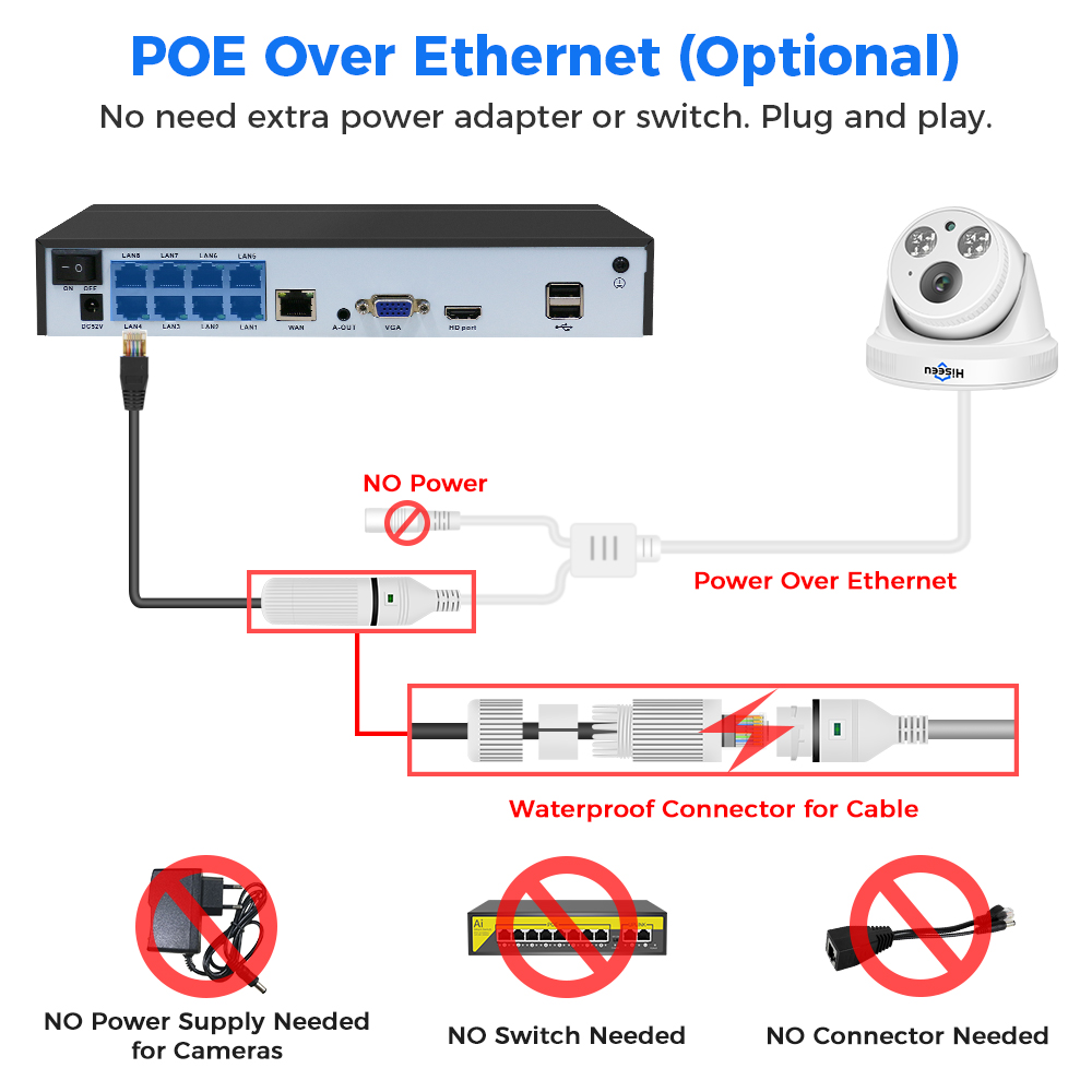 POE IP CCTV 4MP 5MP