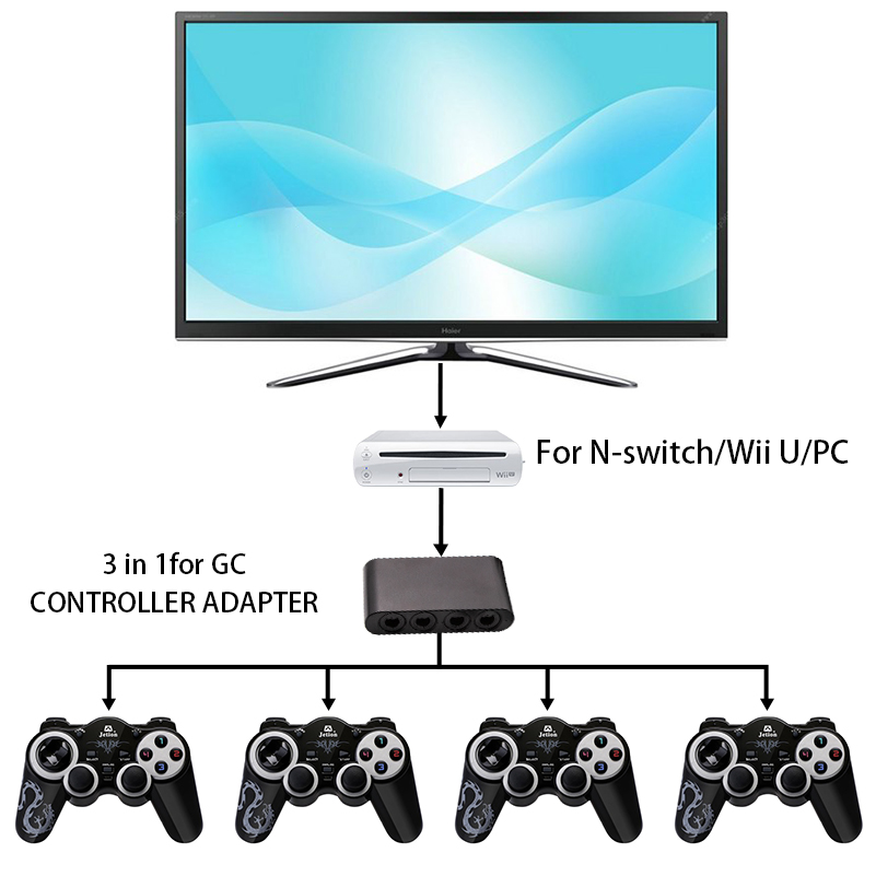 Convertisseur de jeu 4 Ports pour GAMECUBE NGC, convertisseur de poignée USB, adaptateur NGC vers WIIU/PC/SWITCH