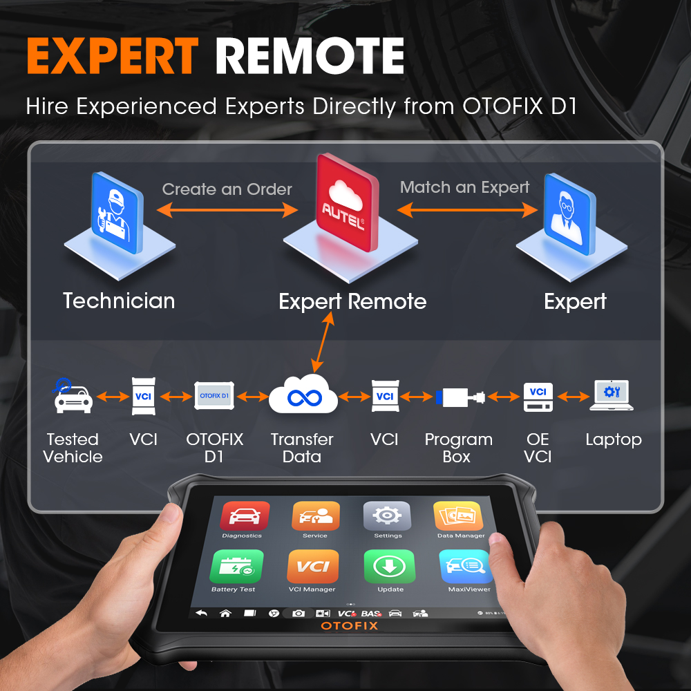 OTOFIX D1 alat diagnostik, alat diagnostik dua arah kontrol OE level OBD2 semua sistem Bluetooth pemindai alat otomotif 2 tahun gratis pembaruan