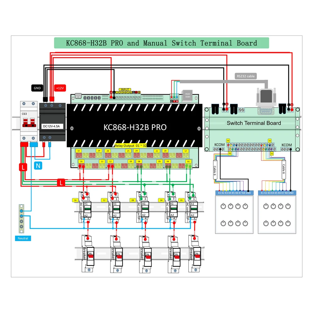 Kincony KC868-H32B Pro Ethernet Wifi ESP32 tuy Relay Smart Controller DIY Google Alexa Homekit