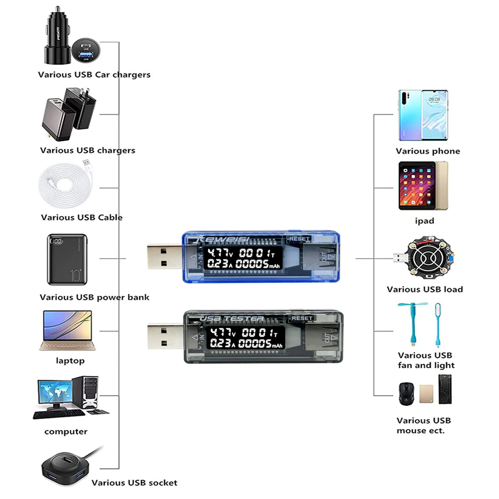 USB-измеритель тока и напряжения, таблица тестирования емкости напряжения и измерителя напряжения