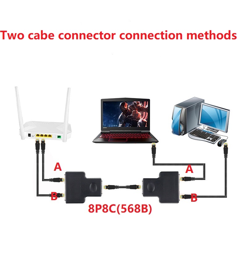 Connecteur adaptateur 8P8C, distributeur réseau RJ45, prise d'extension Ethernet 1-en-2 (Suggest utilisant deux ensemble)