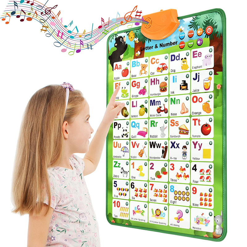 Electronic Interactive Alphabet Wall Chart Toddler Learning Educational ABC Poster for Kids Ages 2-5 Christmas Birthday Gifts