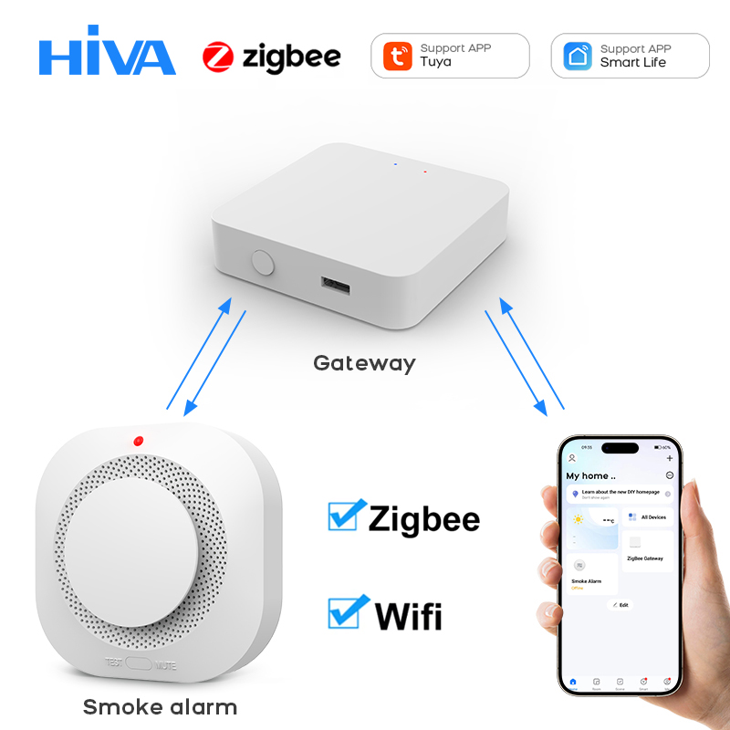 Tuya WiFi ZigBee สมาร์ทเครื่องตรวจจับควัน Sensor Home Security Fire Protection Smoke Alarm สําหรับระบบรักษาความปลอดภัยผ่าน Smart Life APP