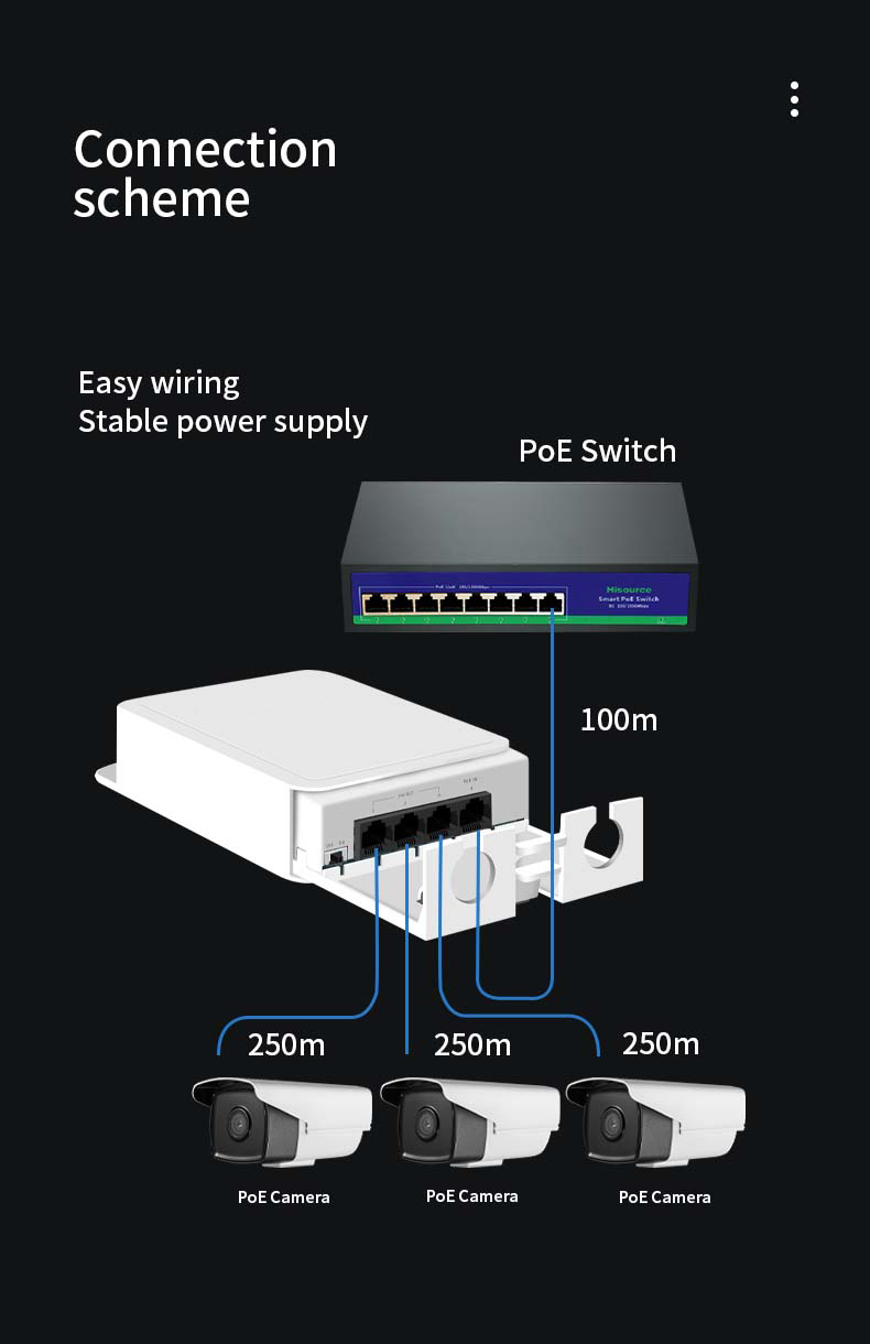 Hisource Repetidor POE impermeable IP55 de 4 puertos 100/1000Mbps 1 a 3 Conmutador de red Extensor PoE para cámara IP