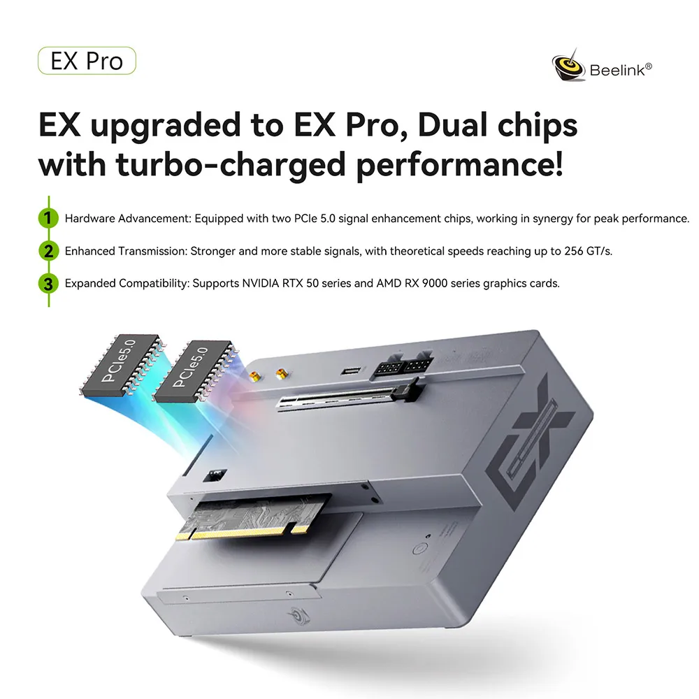 Специальная внешняя док-станция Beelink EX Pro для графического процессора PCle X8, встроенная док-станция мощностью 600 Вт, подходит для серии GTi