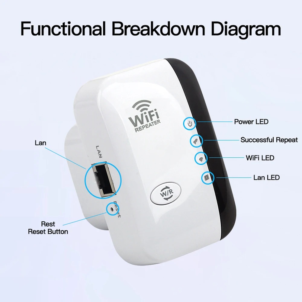Wireless-N リピーター WIFI ルーター 300Mbps 信号アンテナ ブースター アンプを拡張 リピーター レンジ エクスパンダー WIFI Ap