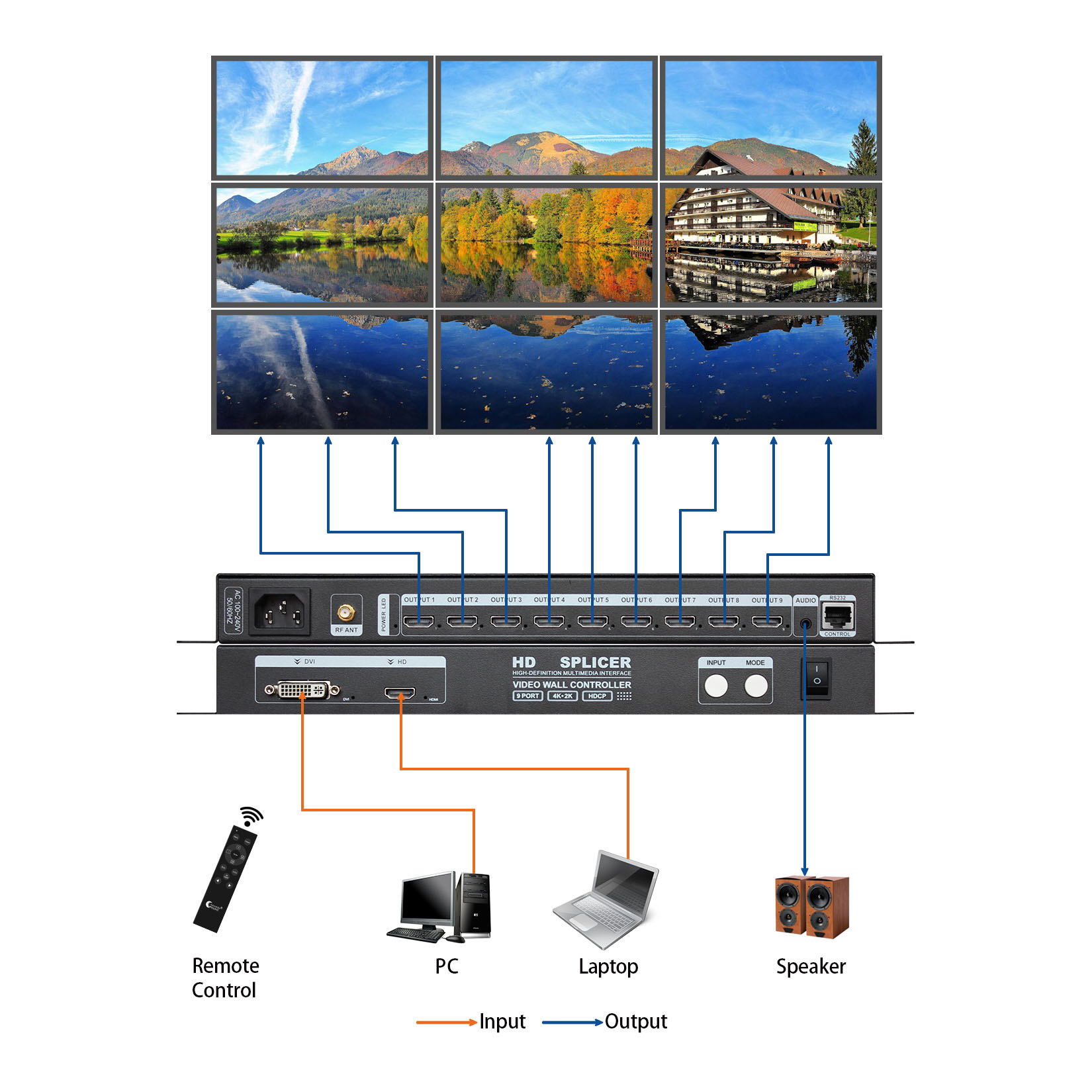 4K HDCP Video Wall Screen Splicer 2X2 3X3 1X4 ТВ Контроллер видеостены Поддержка ЖК-экрана 3840×2160p @ 30 Гц