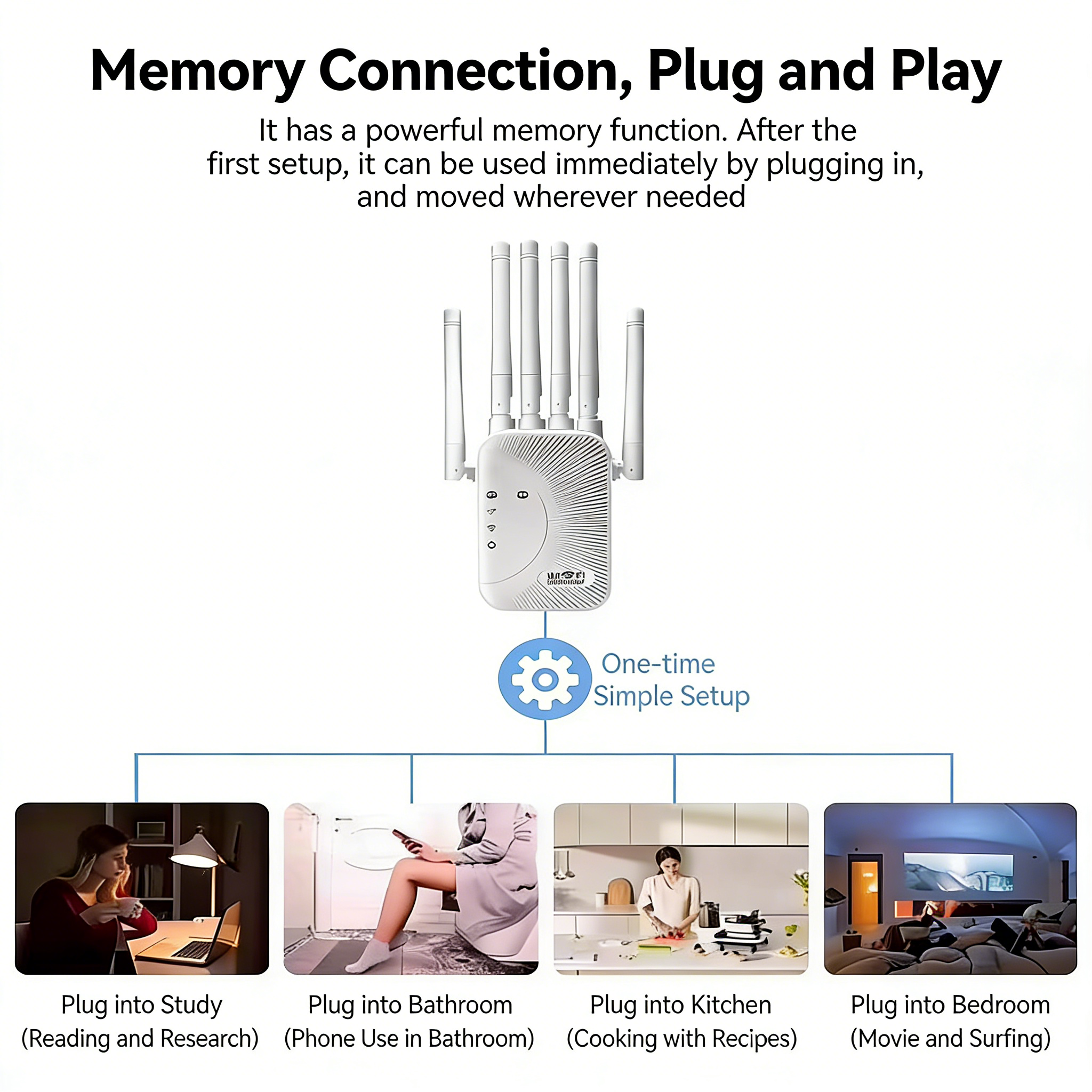 WiFi-signaalversterker 1200Mbps 300Mbps Dual Band 2.4G 5G draadloze range extender versterker accessoire