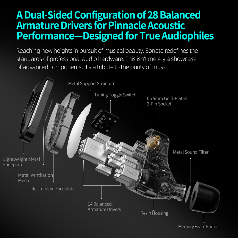 KZ Sonata 28BA Units หูฟังไฮไฟอัพเกรด Balanced Armature ไดรฟ์ Tunable ในหูหูฟังสําหรับเล่นเกมแบบมีสาย